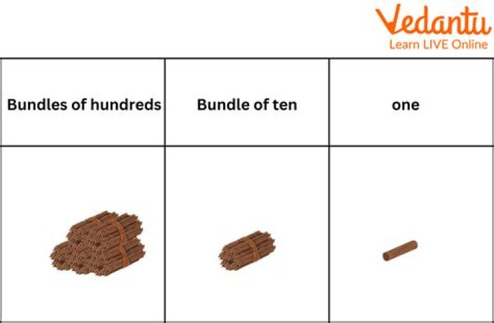 What does a bundle of 2×4 weigh?