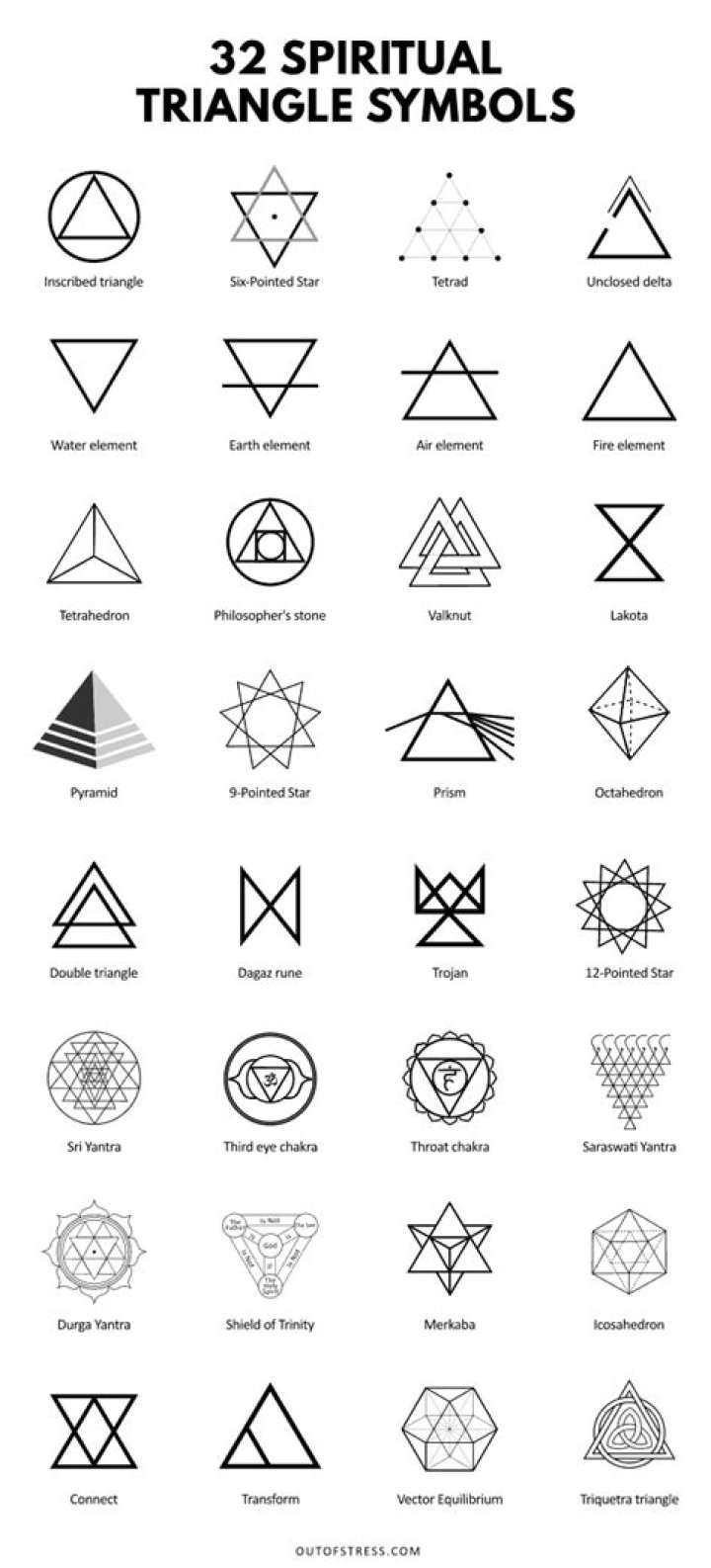 What does a dot mean spiritually?