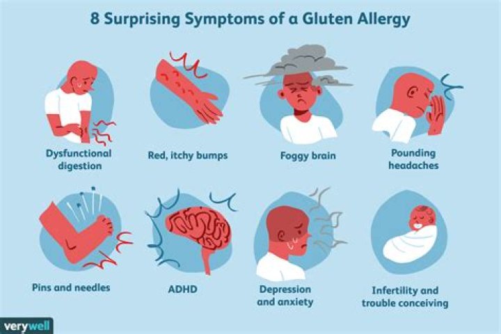 What does a gluten attack feel like?