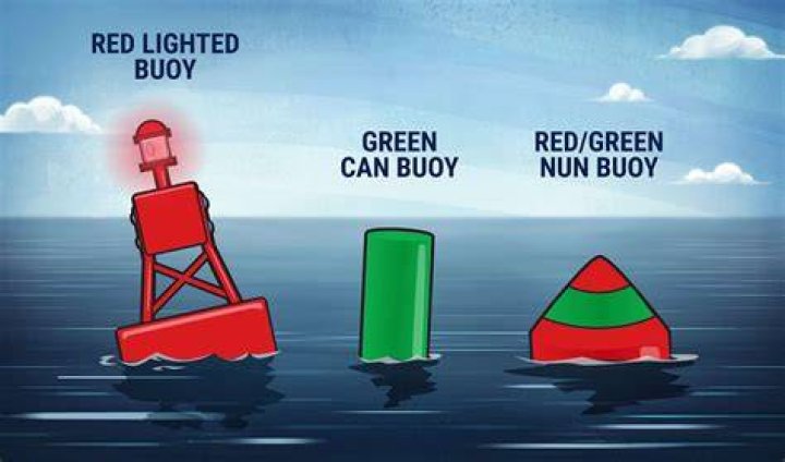 What does a green buoy mean?