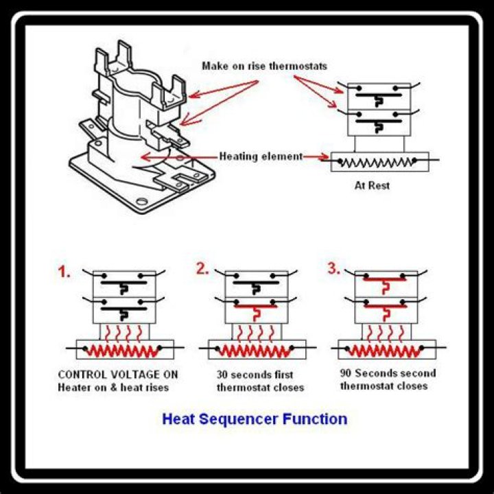 What does a heat sequencer do?