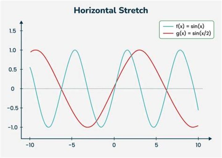 What does a horizontal line on a pedigree mean?