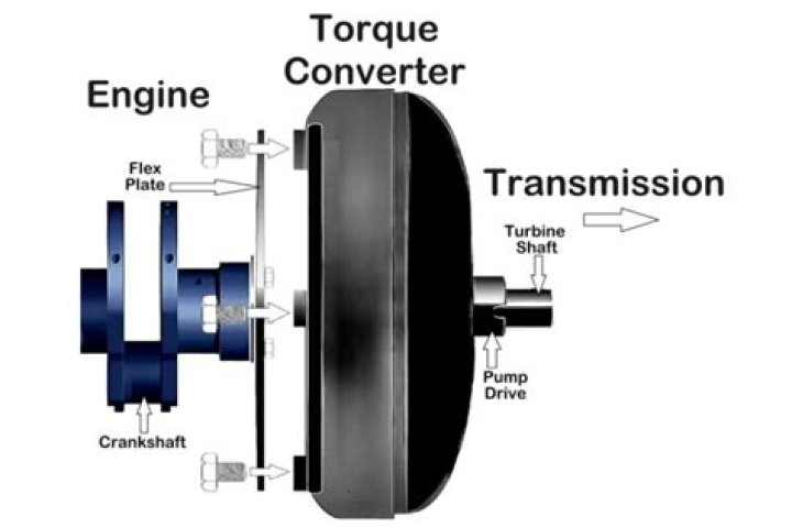 What does a loose torque converter sound like?