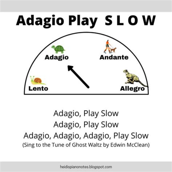 What does adagio mean in music?