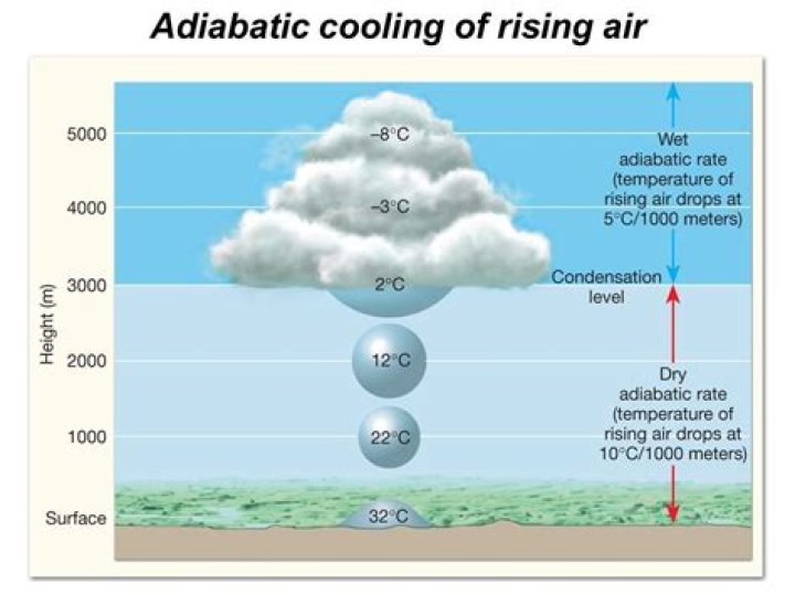 What does adiabatic cooling mean?