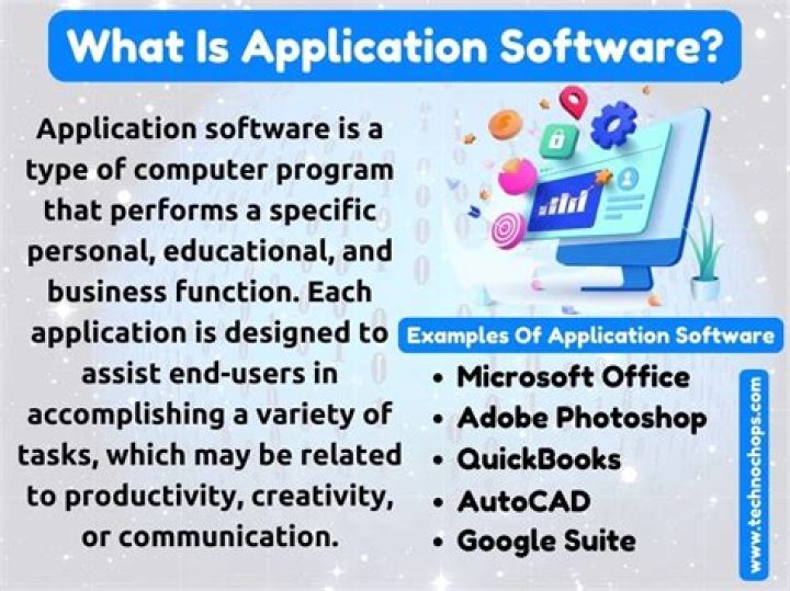 What does application submitted mean?