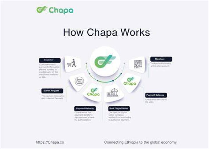 What does Chapa mean in Dominican?