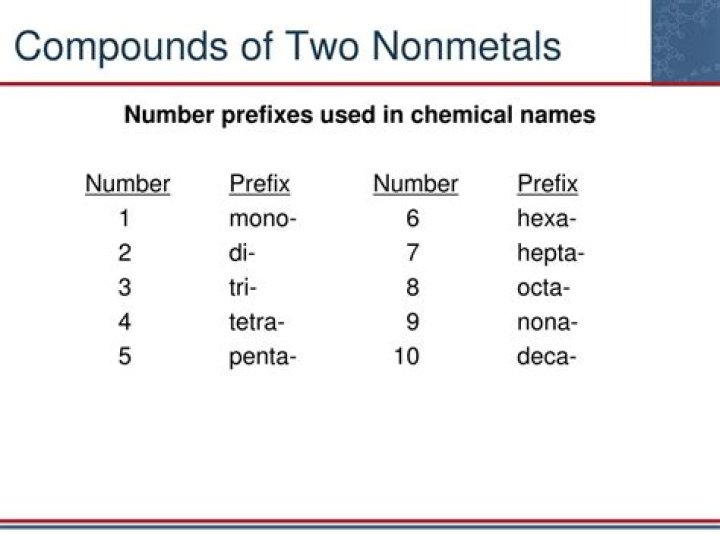 What does Di mean in numbers?