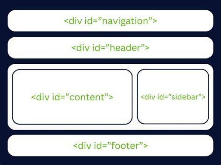 What does Div Div mean?
