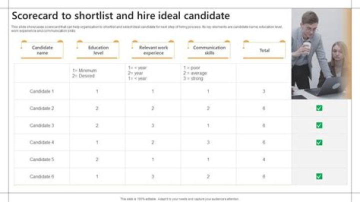 What does final candidate status mean?