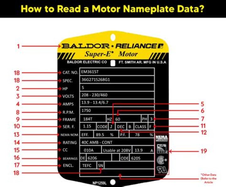 What does Fla mean on a motor?