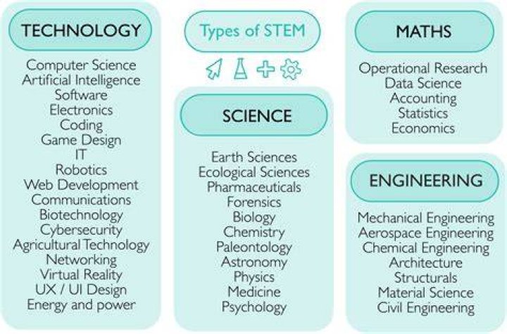 What does HL mean in school?