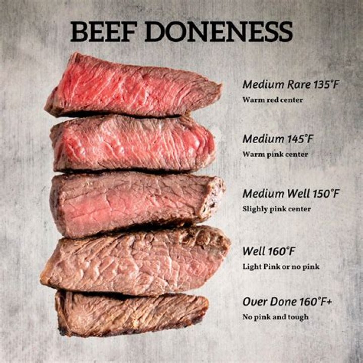What does it mean if meat is uncured?