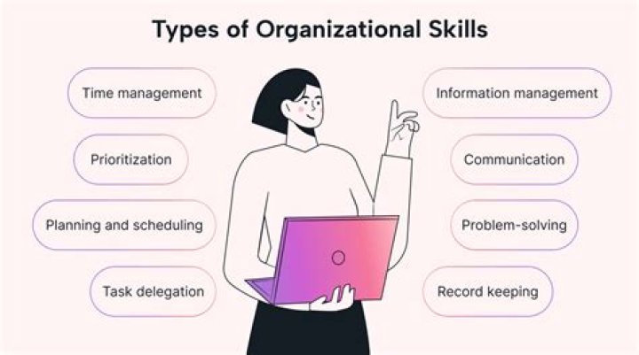 What does it mean to have organizational skills?