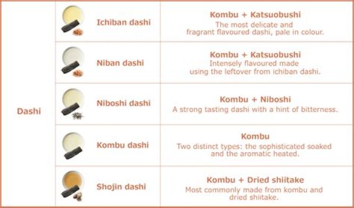 What does kombu dashi taste like?