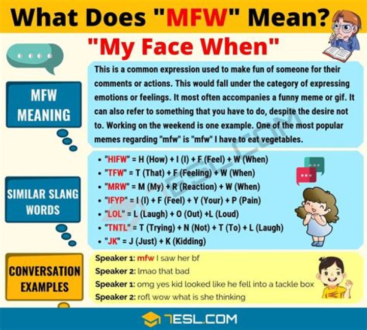 What does MFW stand for?