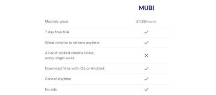 What does Mubi cost?