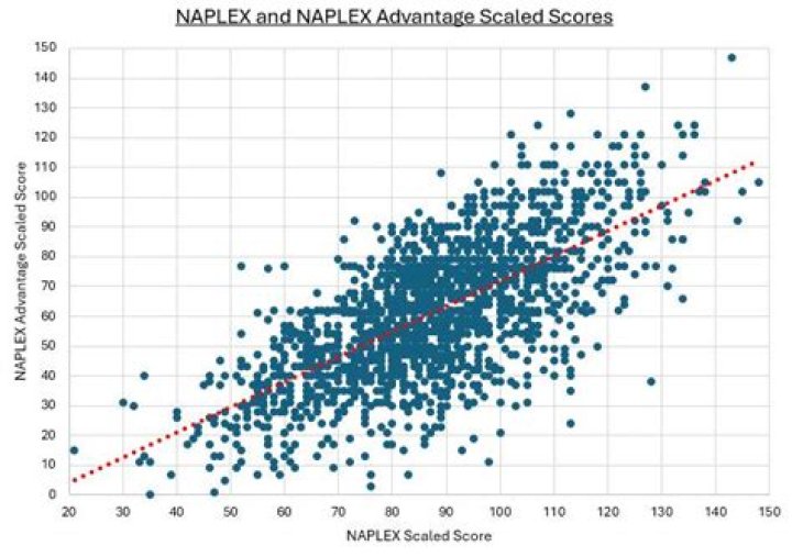 What does Naplex score mean?