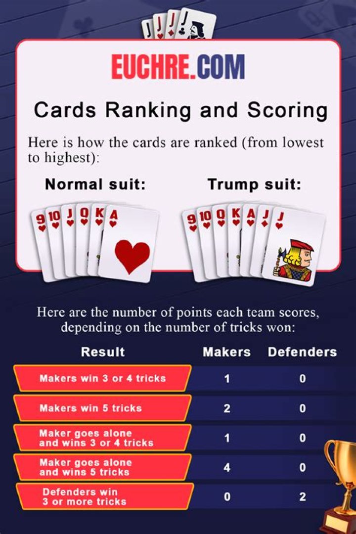 What does order up mean in Euchre?