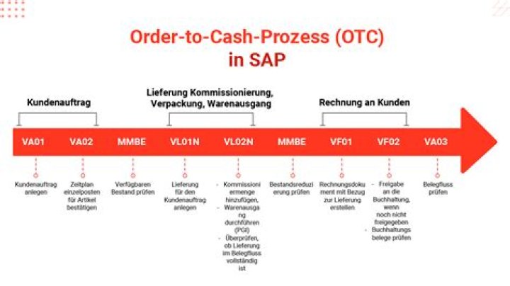 What does OTC stand for in accounting?