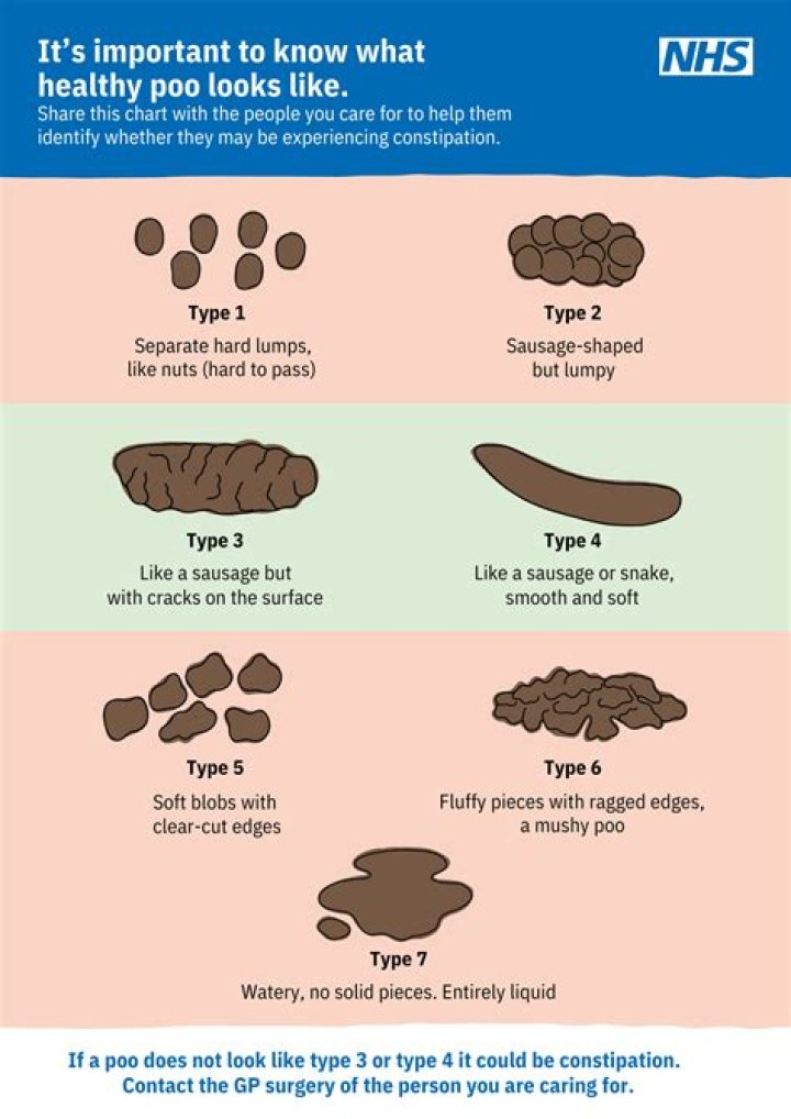 What does Poos stand for when selling something?