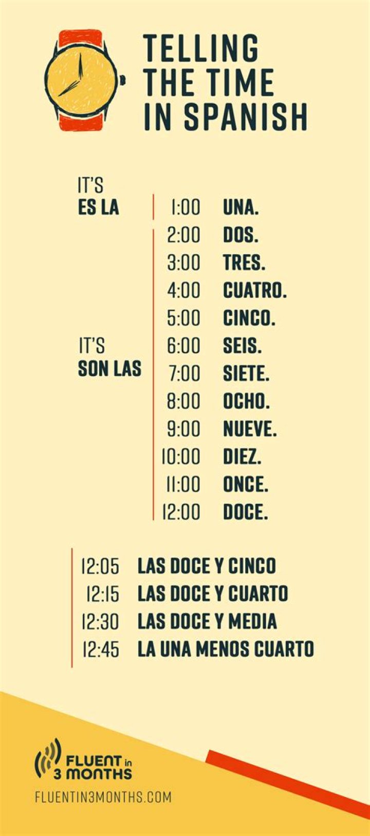 What does Punto mean in Spanish time?