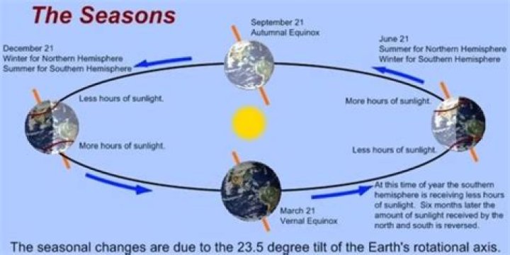 What does seasonal ta mean?