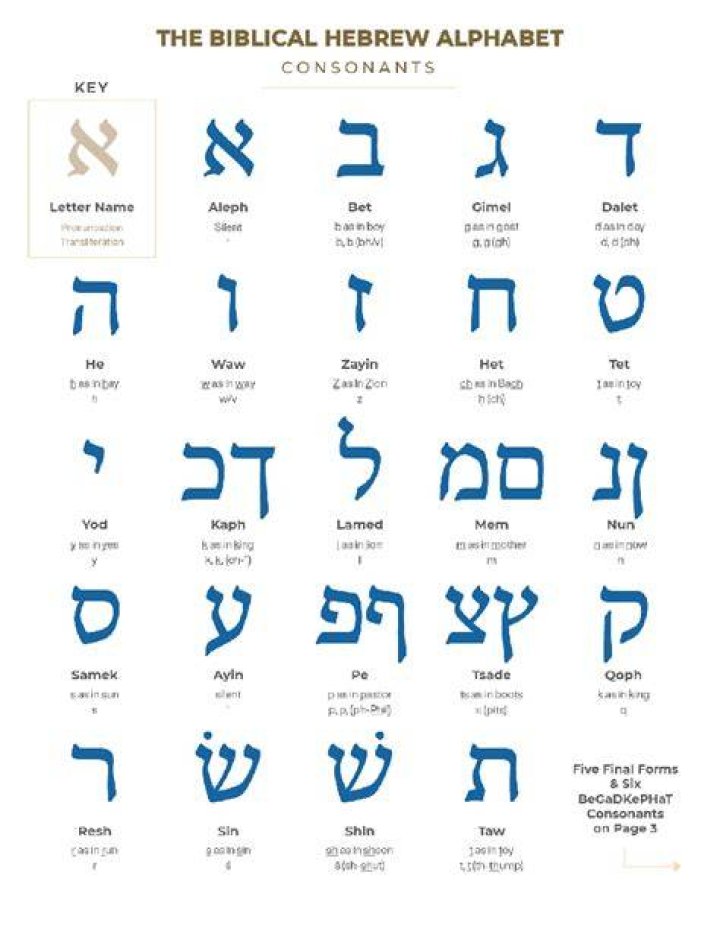 What does shabach mean in Hebrew?