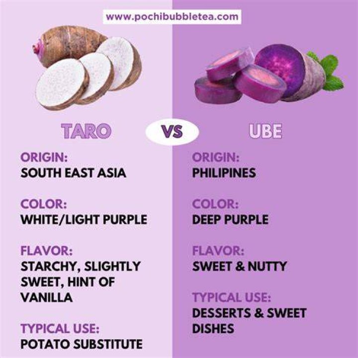 What does taro taste similar to?