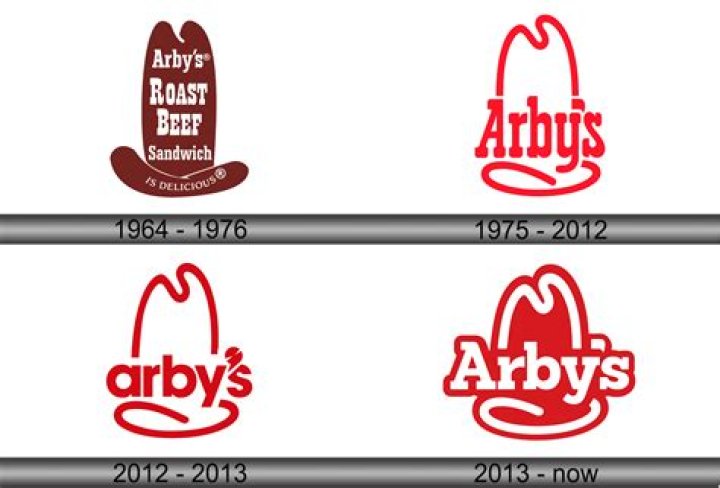 What does the Arby’s symbol stand for?