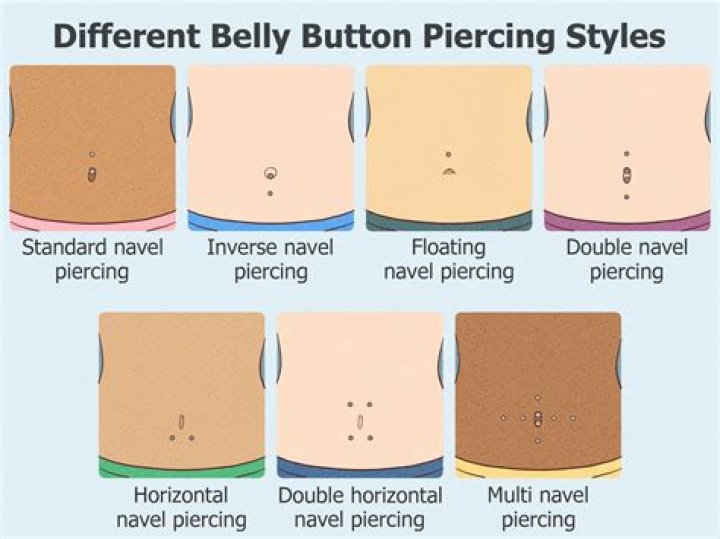 What does the belly button piercing mean?