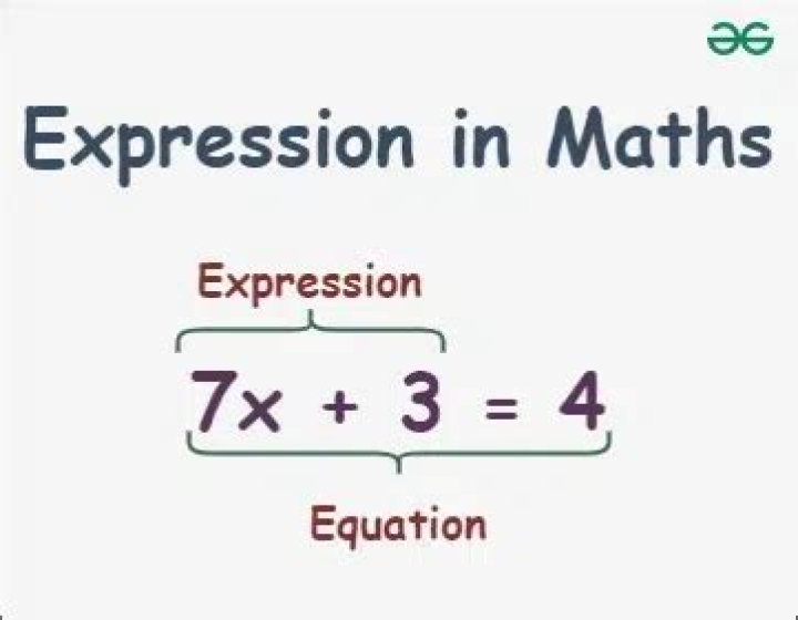 What does the expression 20/20 mean?