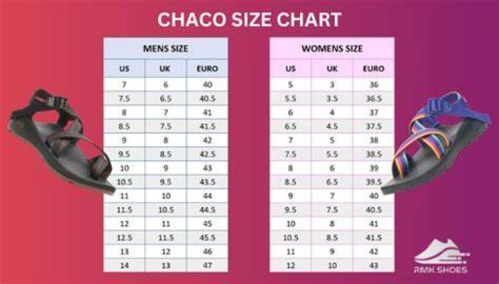 What does the W on chacos stand for?