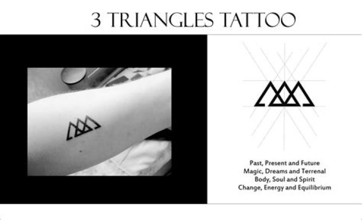 What does three triangles in a row mean?