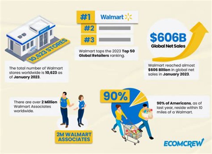What does Walmart do with clearance items that don’t sell?