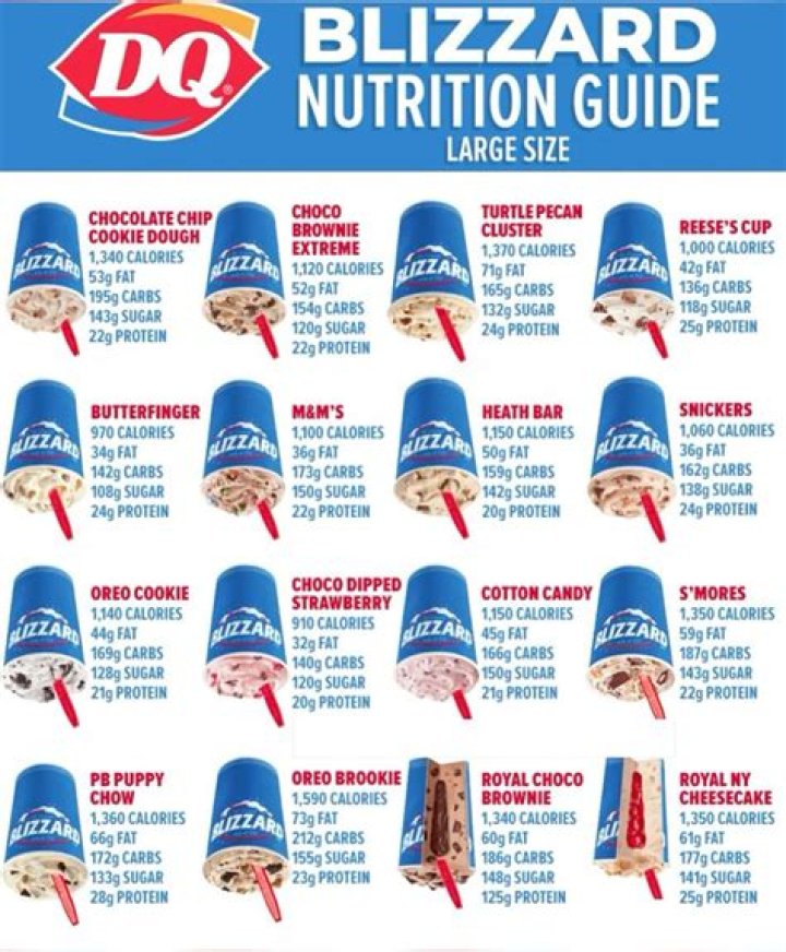 What DQ Blizzard has the least calories?