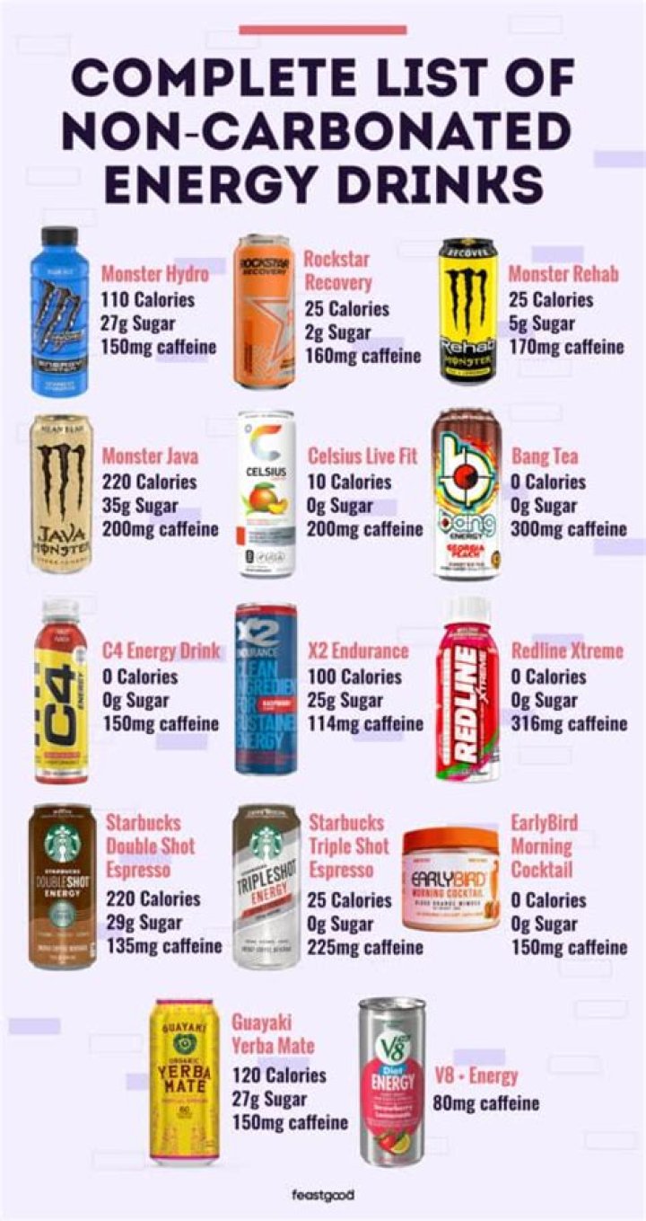 What drinks have no carbonation?