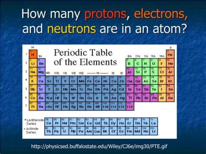 What element has 3 protons 4 neutrons and 3 electrons?