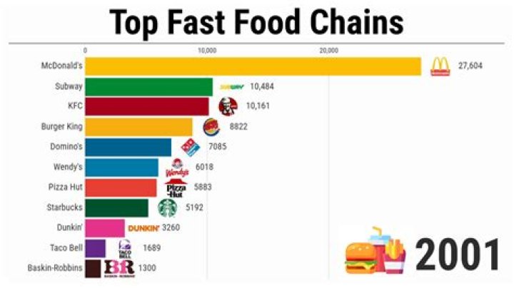 What fast food chain sells Cinnabon?