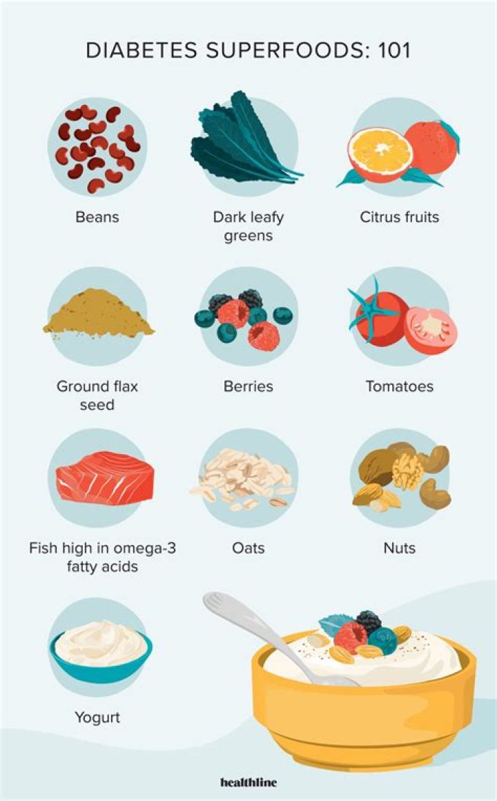What fast food is OK for diabetics?
