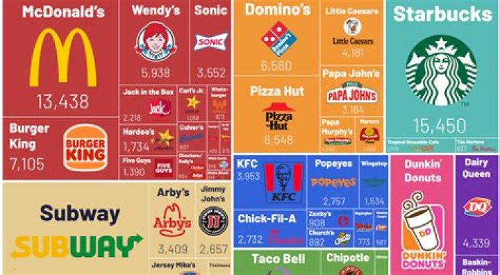 What fast food restaurant uses horse meat?