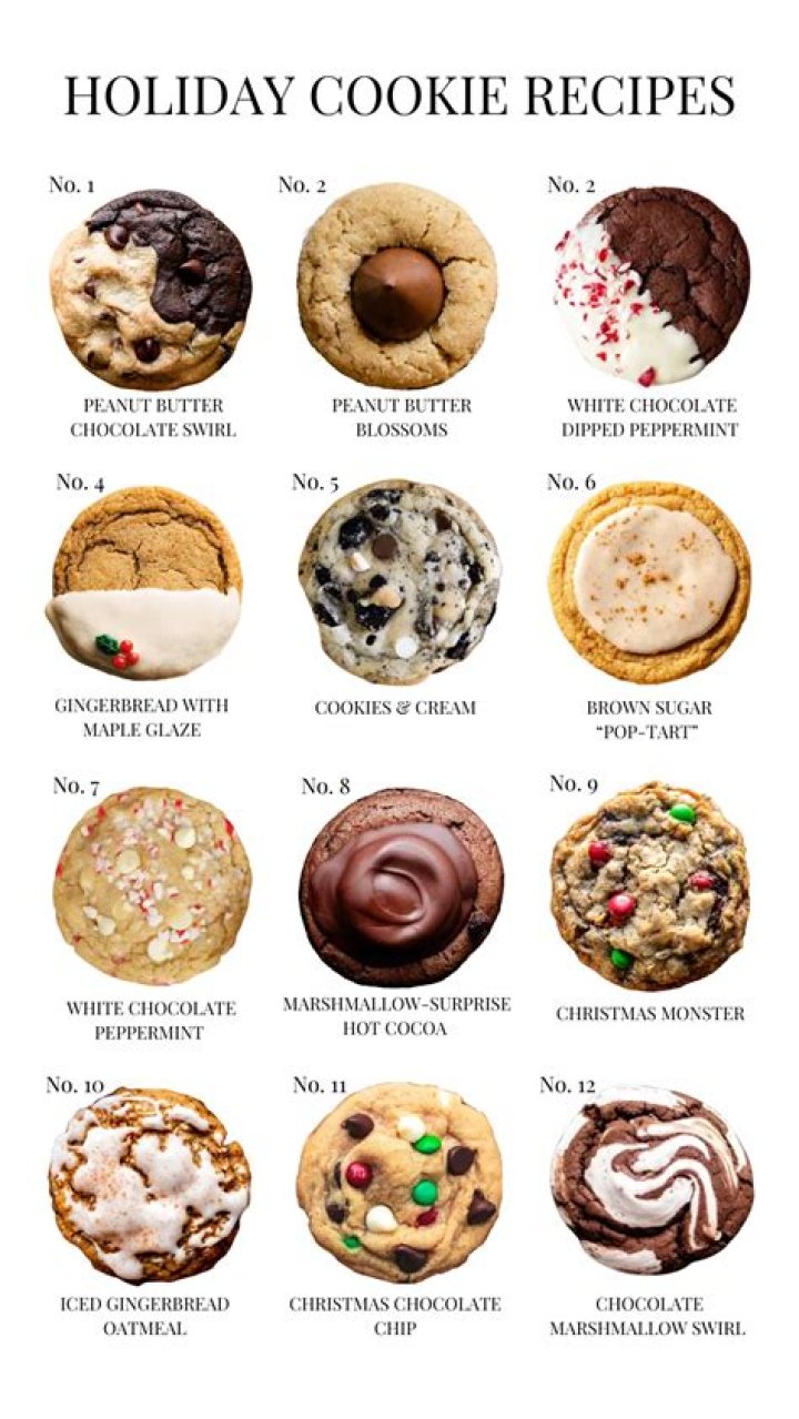 What flavors are Christmas?