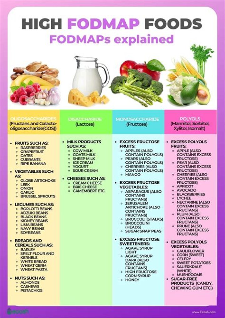What FODMAPs are in pears?