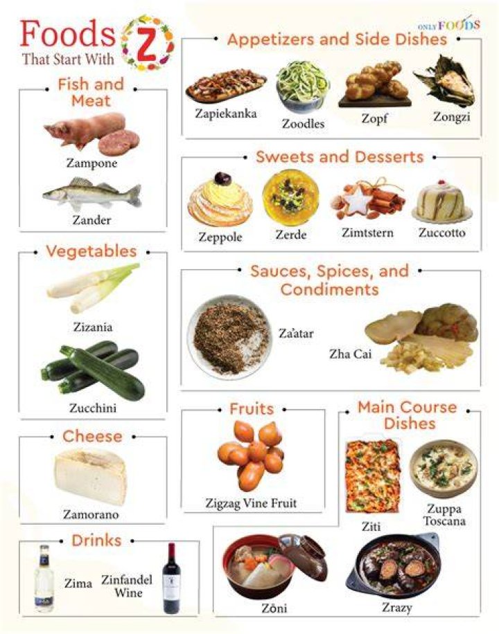 What food begins with Z?