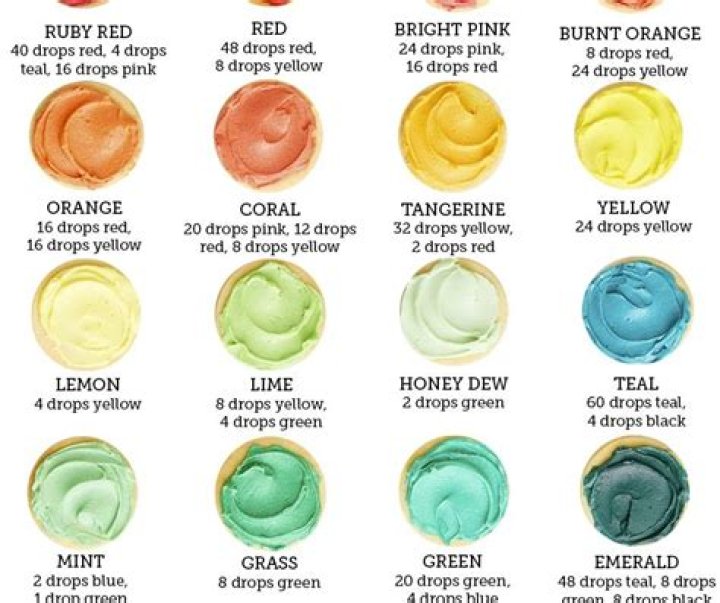 What food coloring is not vegan?