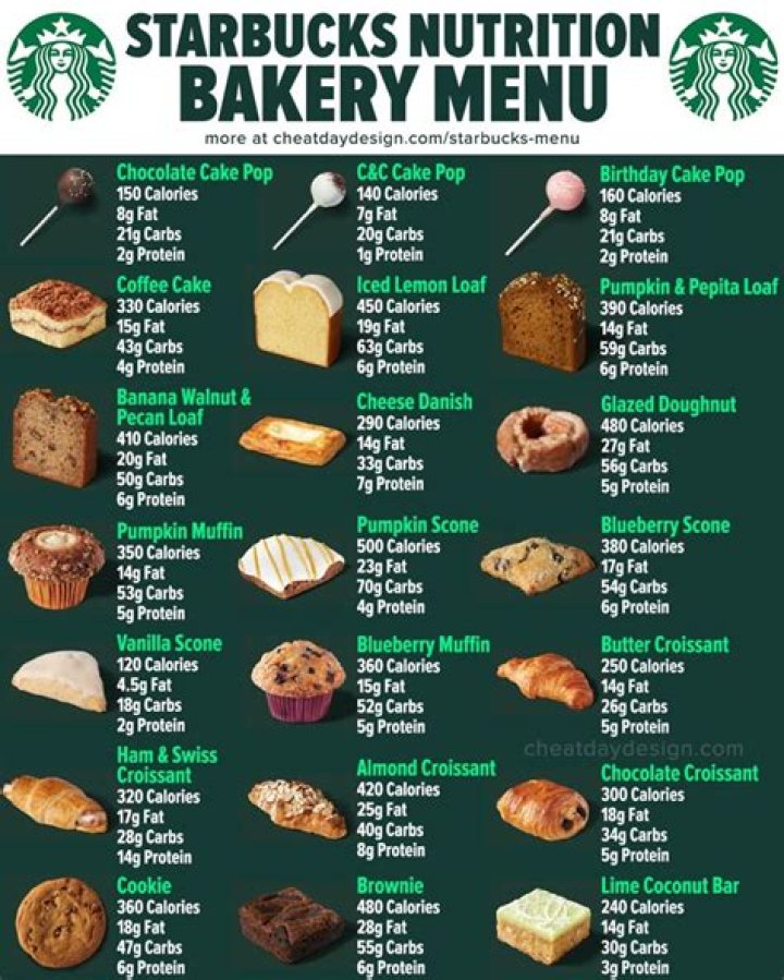 What food is good at Starbucks?