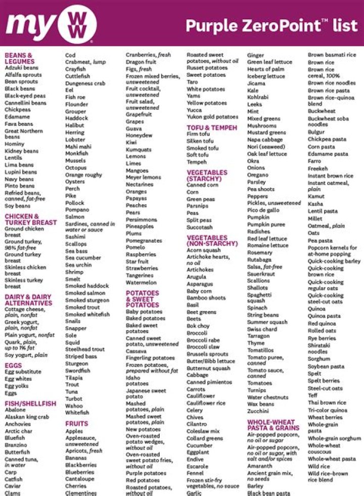 What foods are zero points on Weight Watchers?