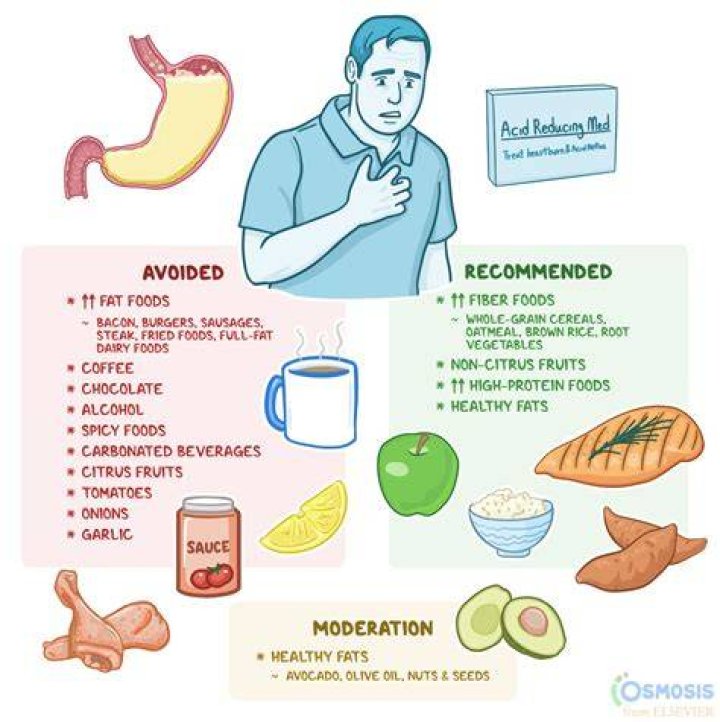 What foods neutralize stomach acid immediately?