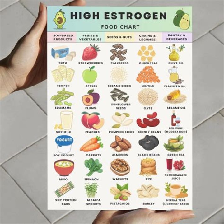 What foods raise estrogen levels?