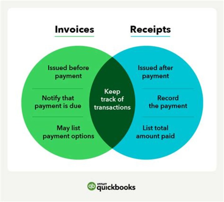 What forms of payment does Lidl accept?